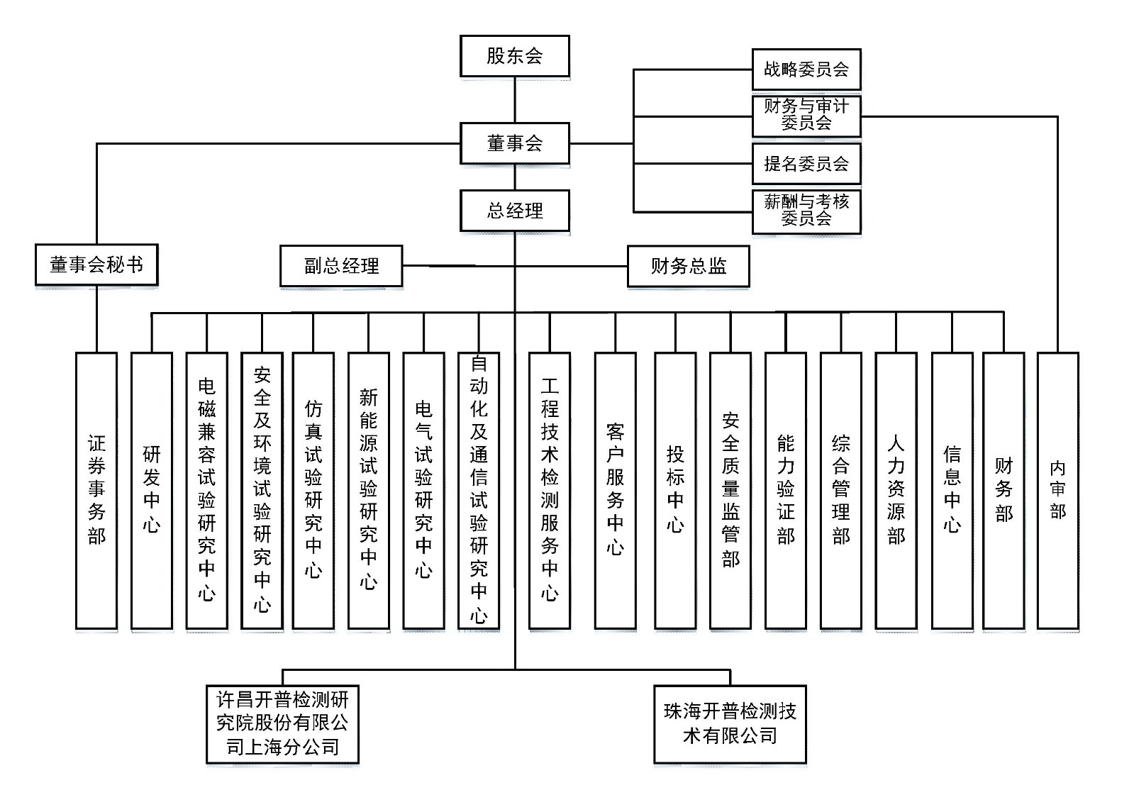 组织机构图-2026-3新.jpg